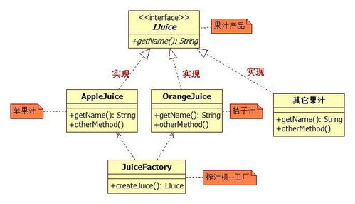 人人都會(huì)設(shè)計(jì)模式 簡單工廠模式在項(xiàng)目策劃與公關(guān)服務(wù)中的應(yīng)用