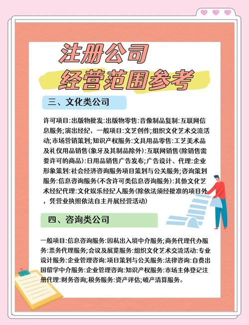 注冊公司經(jīng)營范圍指南 項(xiàng)目策劃與公關(guān)服務(wù)行業(yè)參考模板